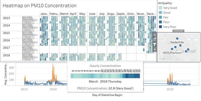 Task 1 Dashboard.png