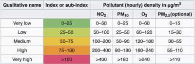 Air index.png