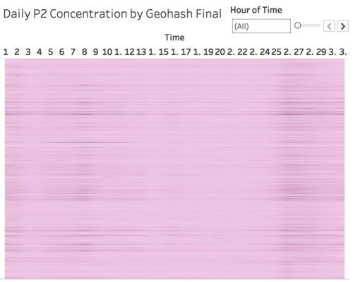 Task2Dashboard2Viz4.png