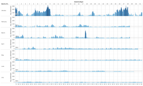 EEA by Hour 2018.png