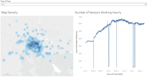 SensorDistribution2018.PNG