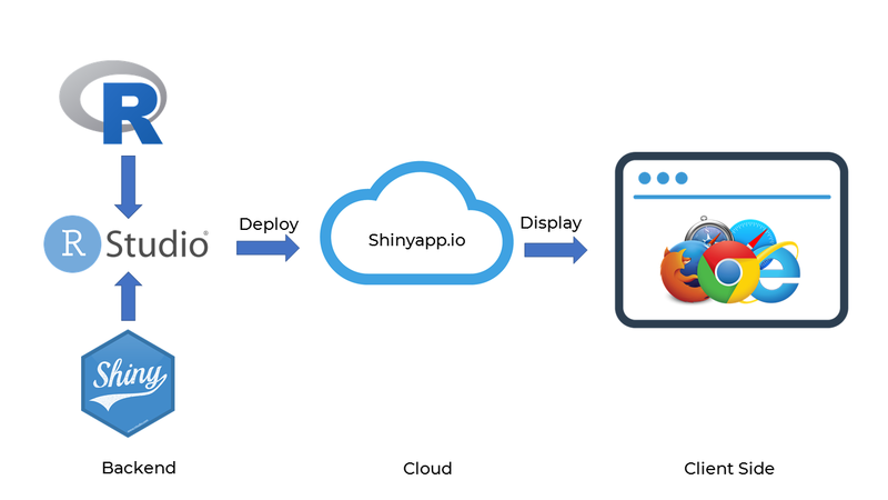 Data architecture.png