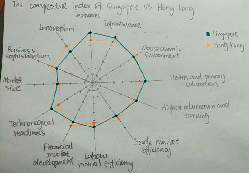 File:Spider chart unicorn sketch.PNG