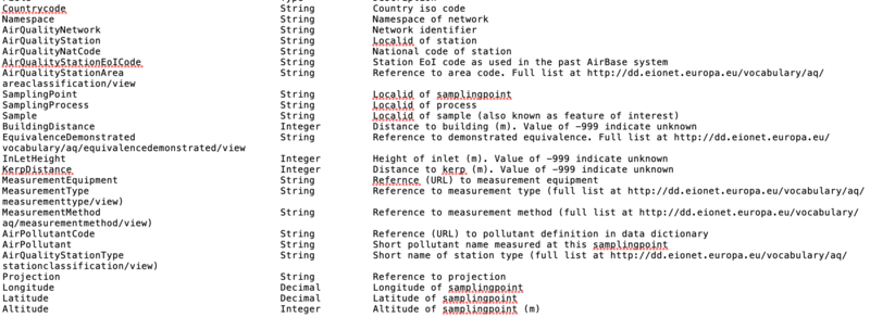 Metadata of EEA