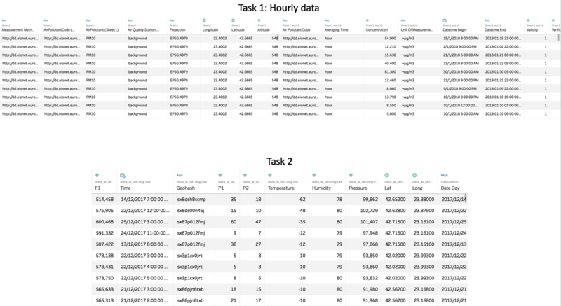 Data Source 3 and 4