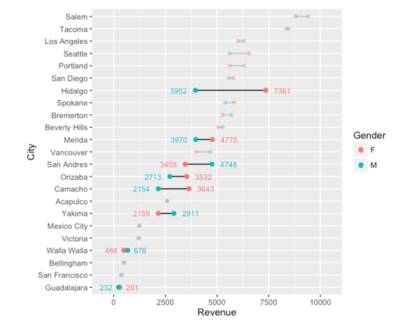 Cleveland dot plot unicorn.PNG