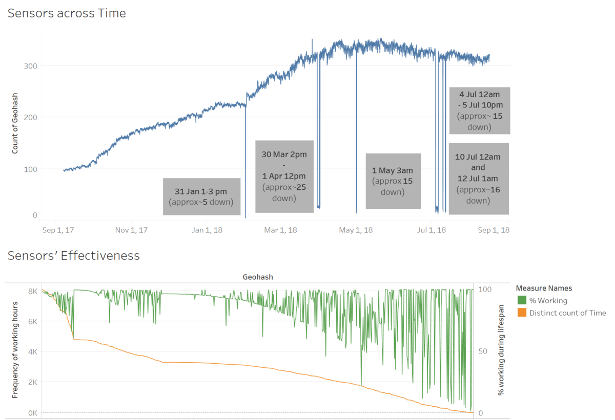 Sensor's effectiveness 2.png