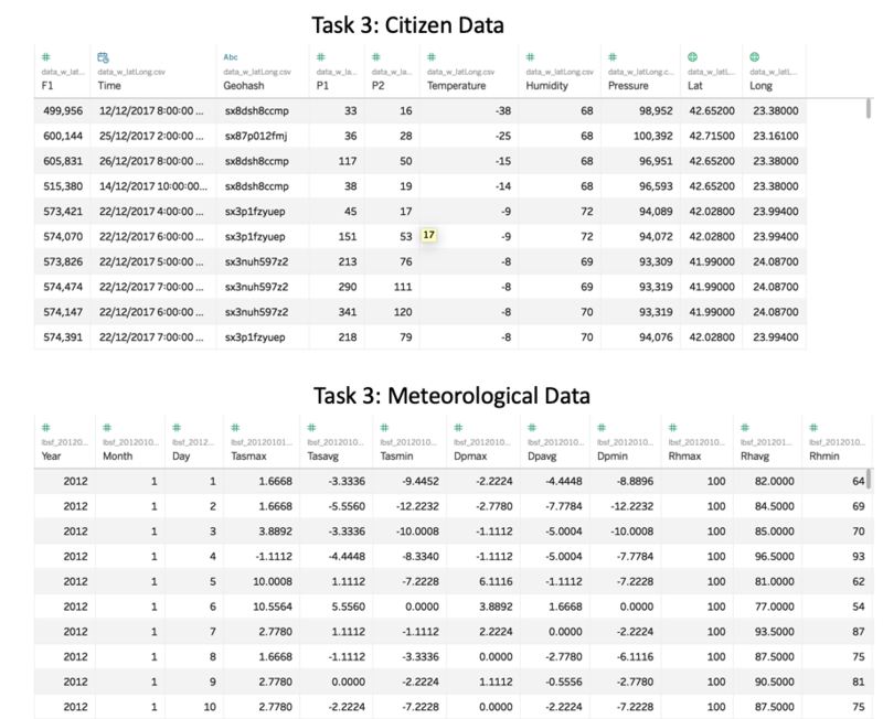 Data source 5 and 7