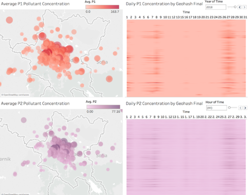 Task2Dashboard2.png