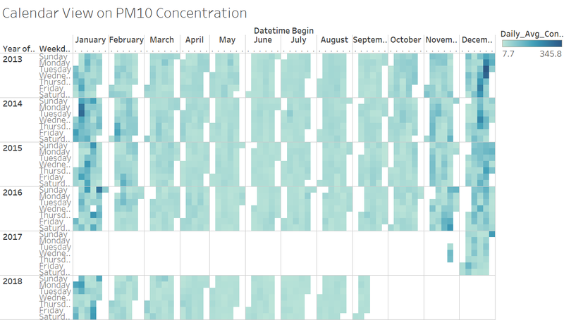 Calendar View on PM10 Concentration.png
