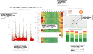 Dashboard1