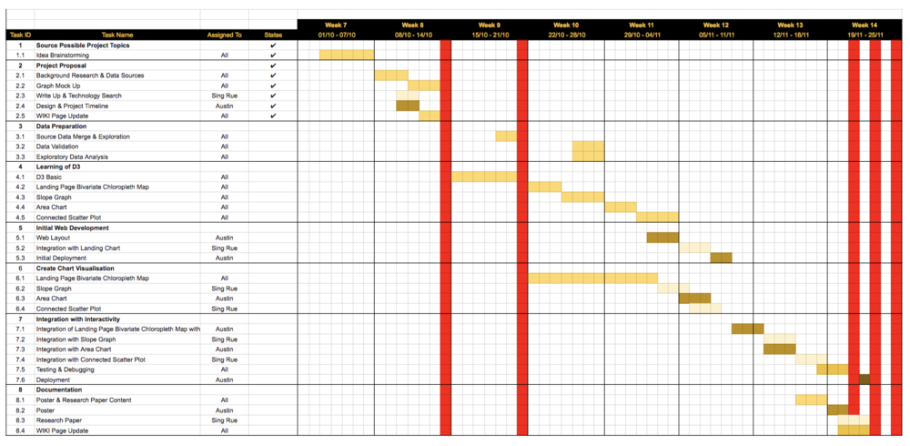 ChargeMetrics_Project_Schedule