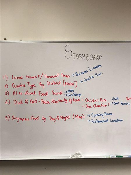 storyboard objectives