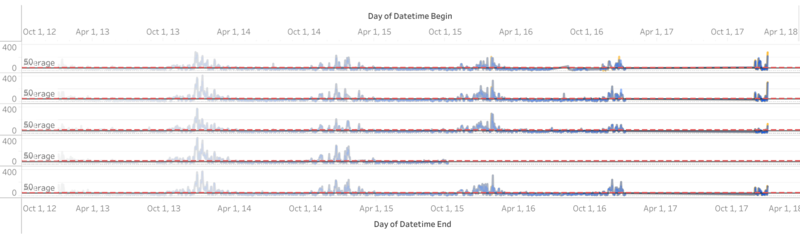 StationTrend.PNG