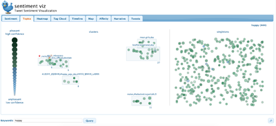 Tweet topic cluster visualisation.png