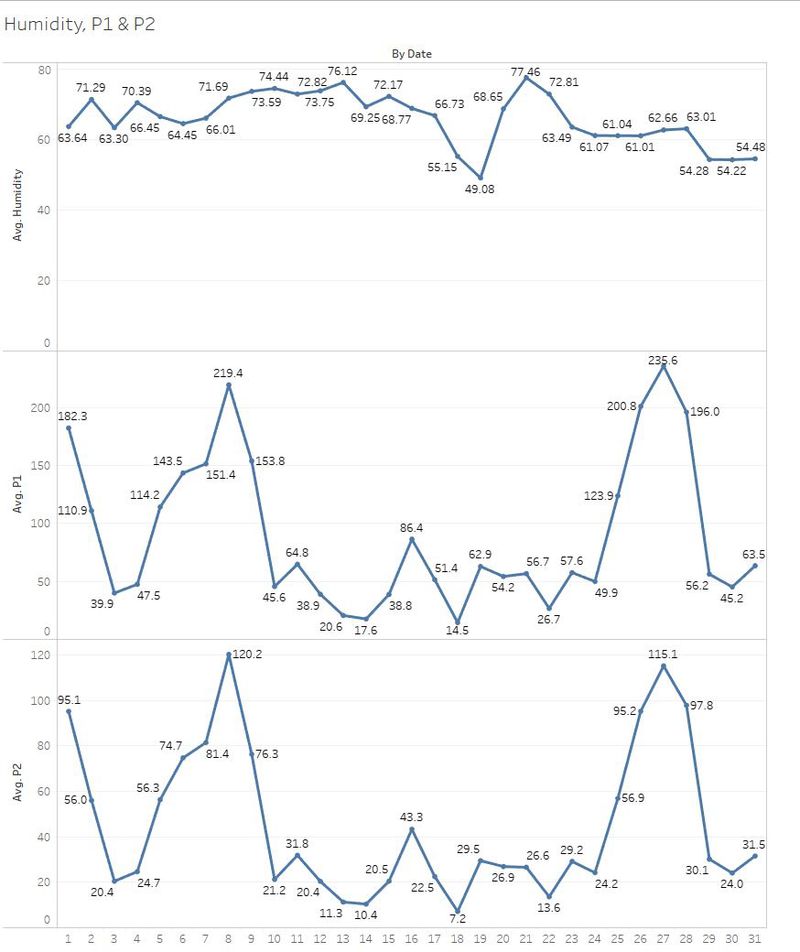 Humidity1.JPG