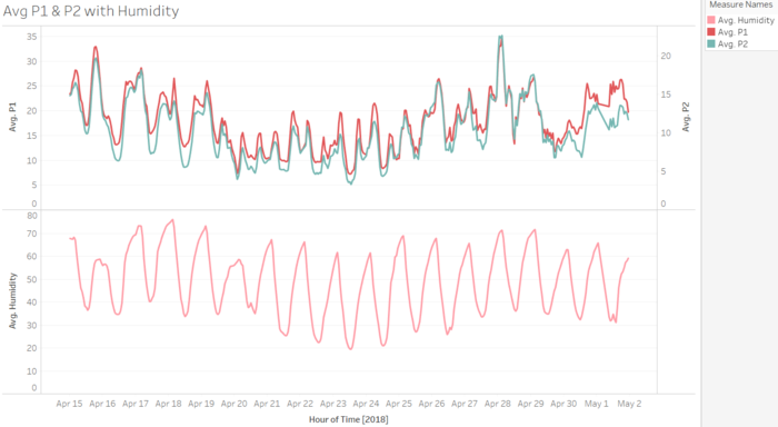 Cht airtube p1p2 whumid halfmonth.PNG