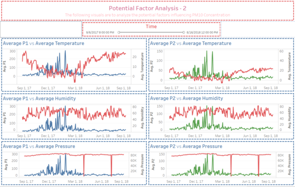Task 3 - Dashboard 2.png