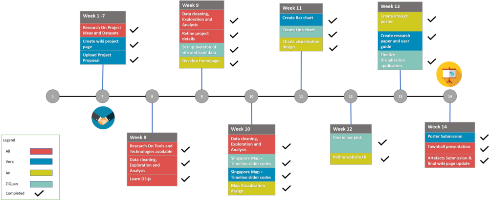 VA final proj timeline.png