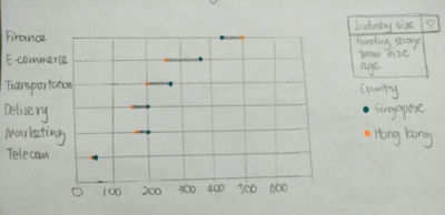 Cleveland dot plot unicorn sketch.PNG