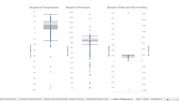 Task2 outliers.png