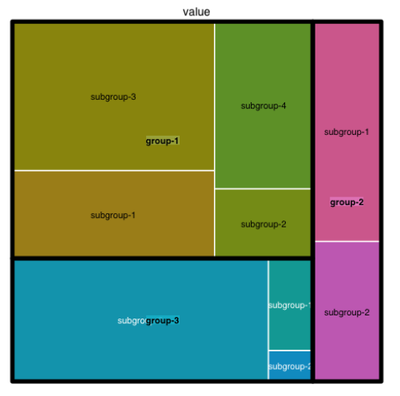 Storyboard treemap.png