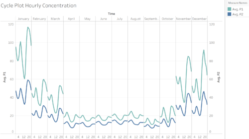 HourlyCyclePlot.PNG