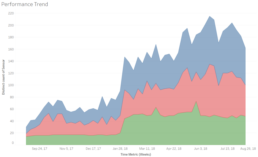 Cht airtube perftrend.PNG