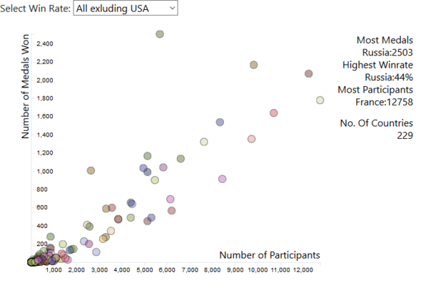 Scatter plot.png