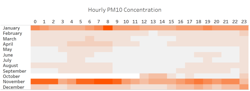 Hour vs month.png