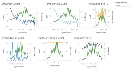 P1 Dashboard.jpg