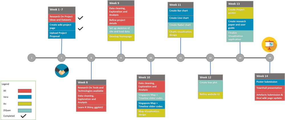 VA Proj Timeline V3.png