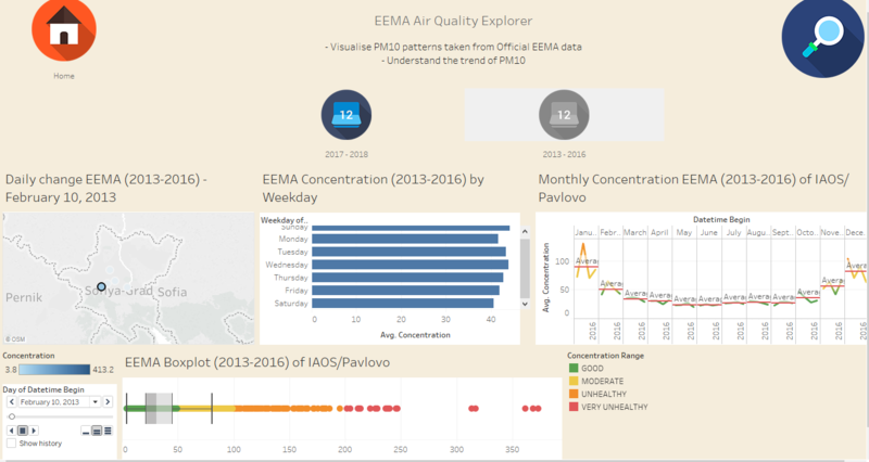 EEMA Air Quality Explorer.png