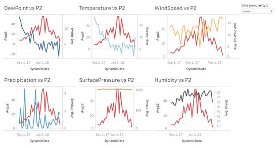 P2 Dashboard.jpg