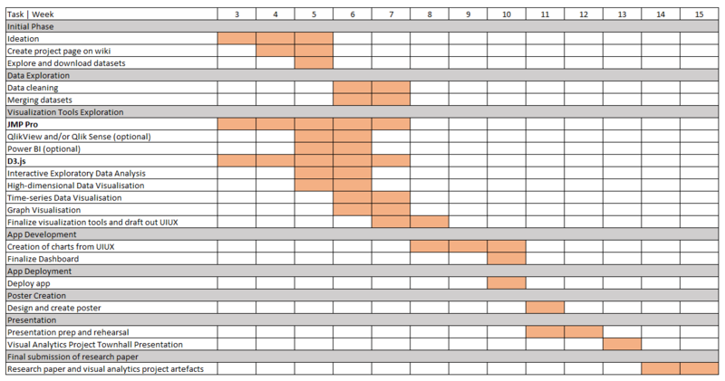 Project Timeline.png