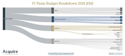 Sankey diagram reference.png