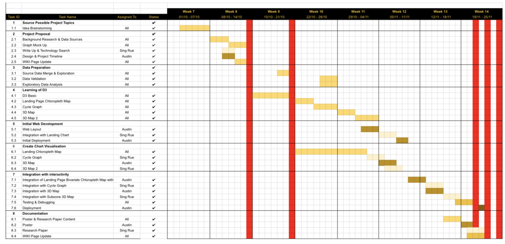 ChargeMetrics_Timeline