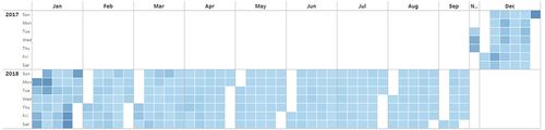 Calendar Heatmap 2017 to 2018.jpg