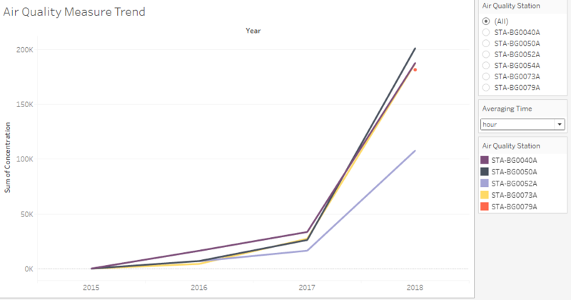 File:Chawtrendhours.png