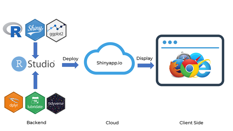 Data architecture 2.png