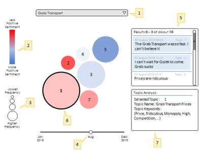 Topic Cluster Visualisation - option 1.png