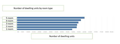 Barchart num dwelling units.JPG