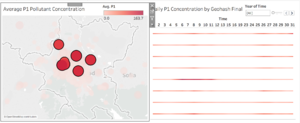 Task2Dashboard2Viz3-1.png