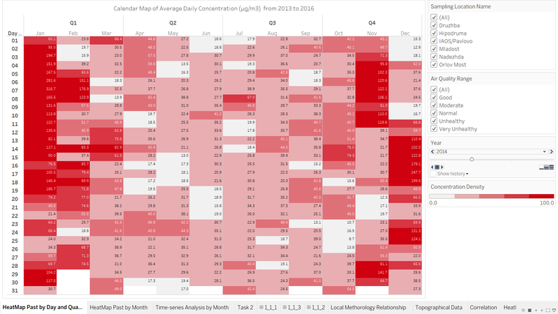 Task 1 Characterize PastandRecentSituation2014FinalFinal.png