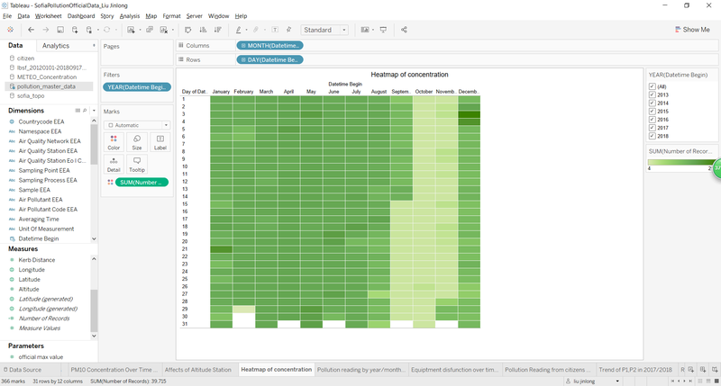 No. of records by hour accross citizen.png