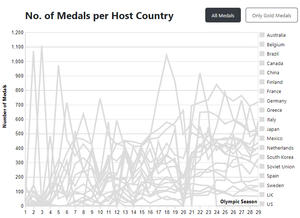 Line chart host bias.png