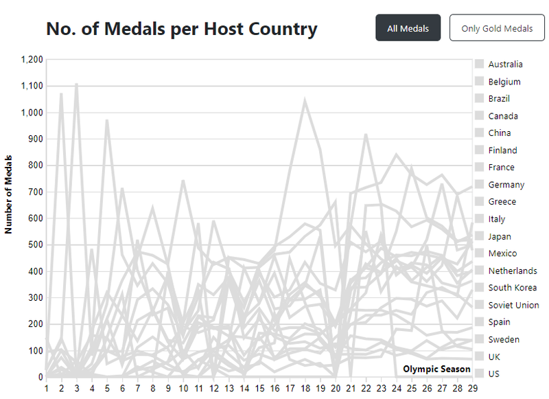 Line chart host bias.png