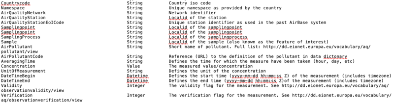 Content of EEA