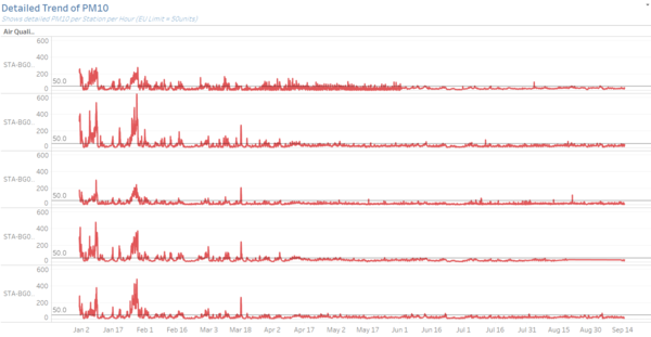 Task 1 - Trend 2.png