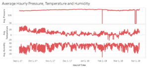 Task2Dashboard1Viz2.png